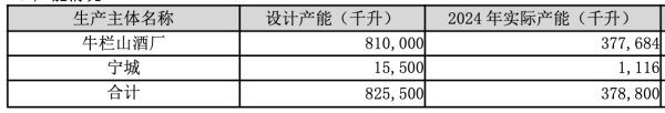 科元网 牛栏山母公司顺鑫农业合同负债骤降，扭亏为盈依仗费用压缩