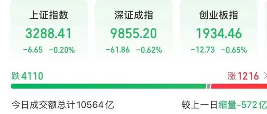 广源优配 603605，两连板！A股这个策略火了