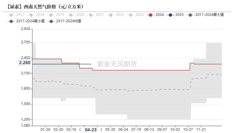 数据来源：隆众资讯,紫金天风期货