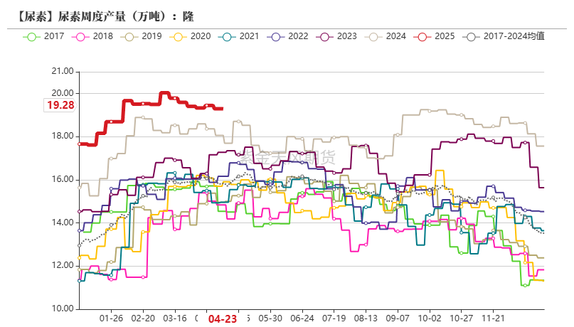 数据来源：隆众资讯,紫金天风期货