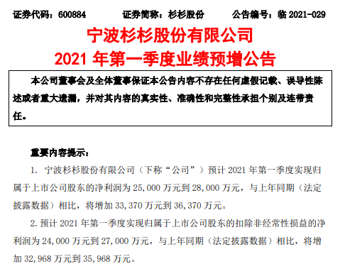 申宝配资 杉杉股份2021年第一季度预计净利2.5亿-2.8亿 新增偏光片业务并表带来较大业绩贡献
