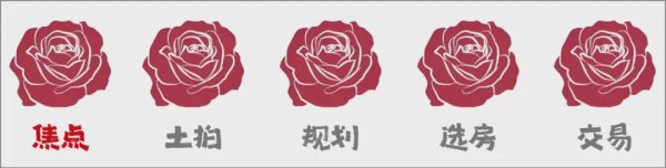 牛融网 北京楼市，一股隐形力量爆发